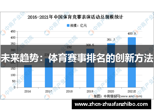 未来趋势：体育赛事排名的创新方法